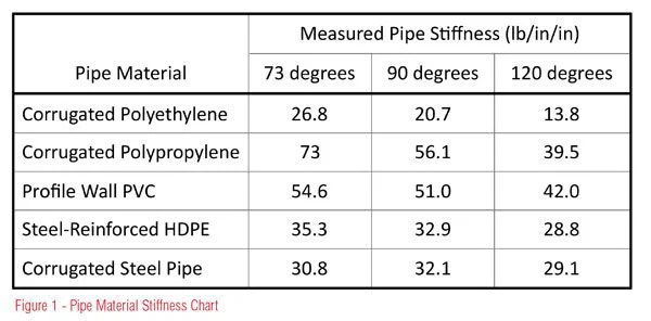 Corrugated Metal Pipe Sizes Chart - Ponasa