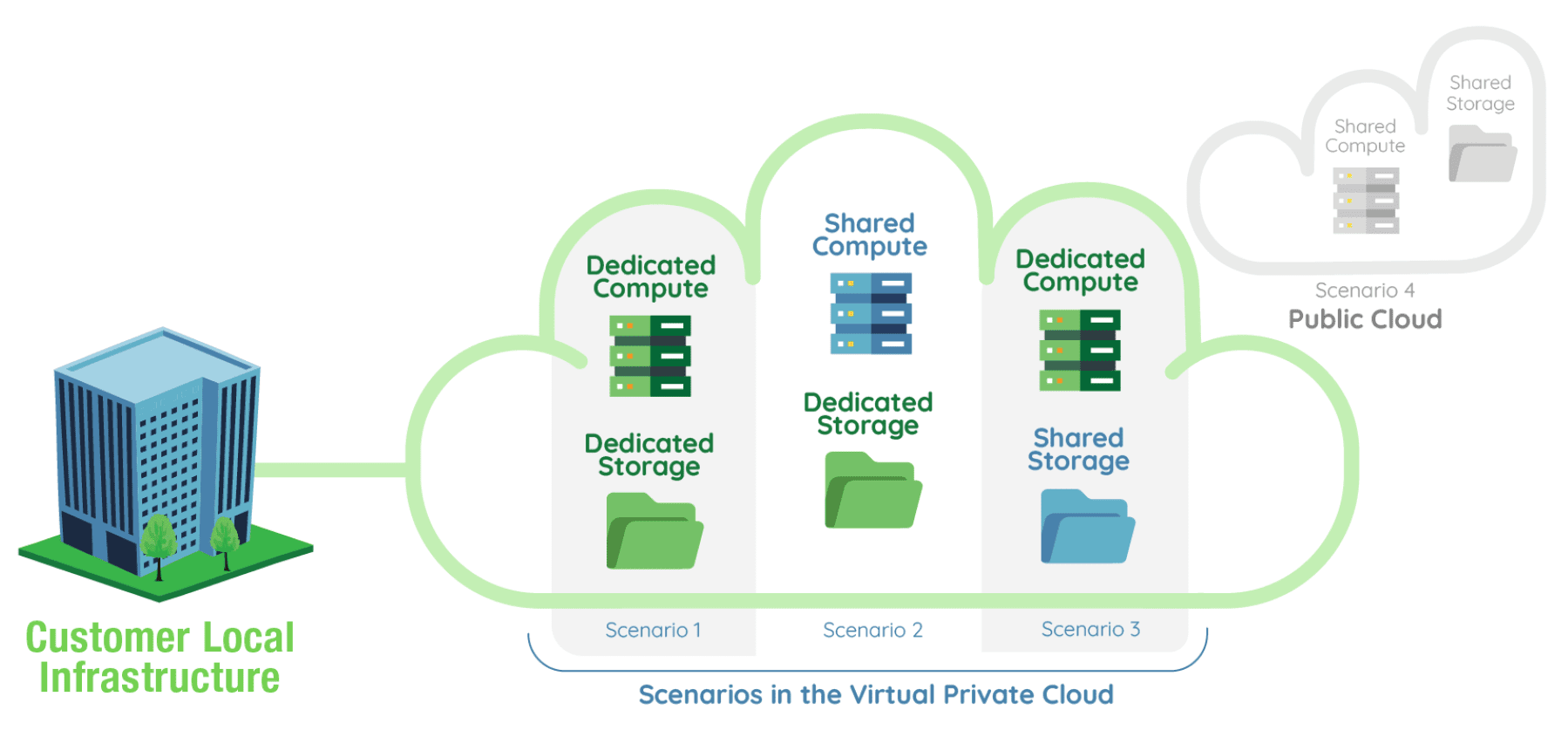 RemoteIoT VPC Review A Look At Private Networks For Smart Devices
