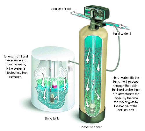 we offerv2 waterinc 11111111111
