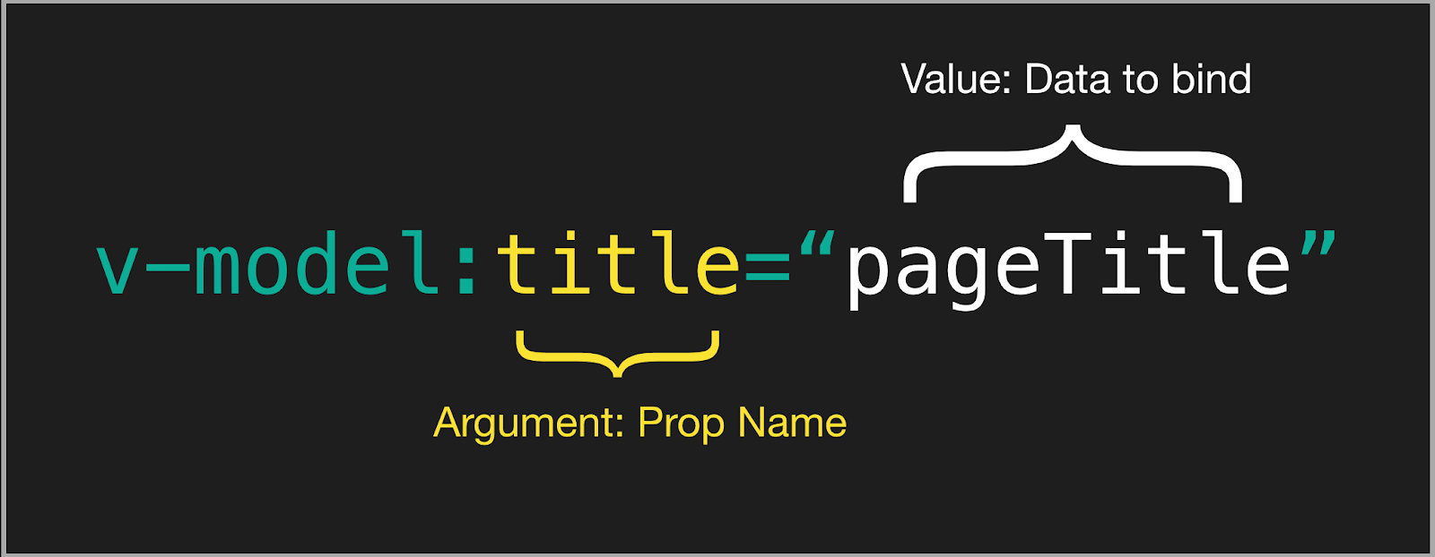 V Model Guide LearnVue