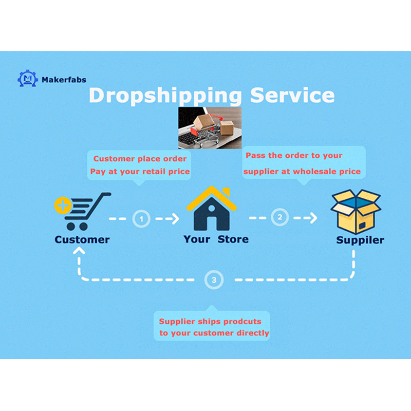 Dropshipping Service Makerfabs