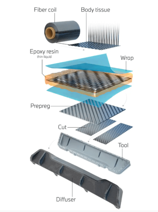 What Is Carbon Fiber | Carbon Fiber|flexible carbon fiber sh