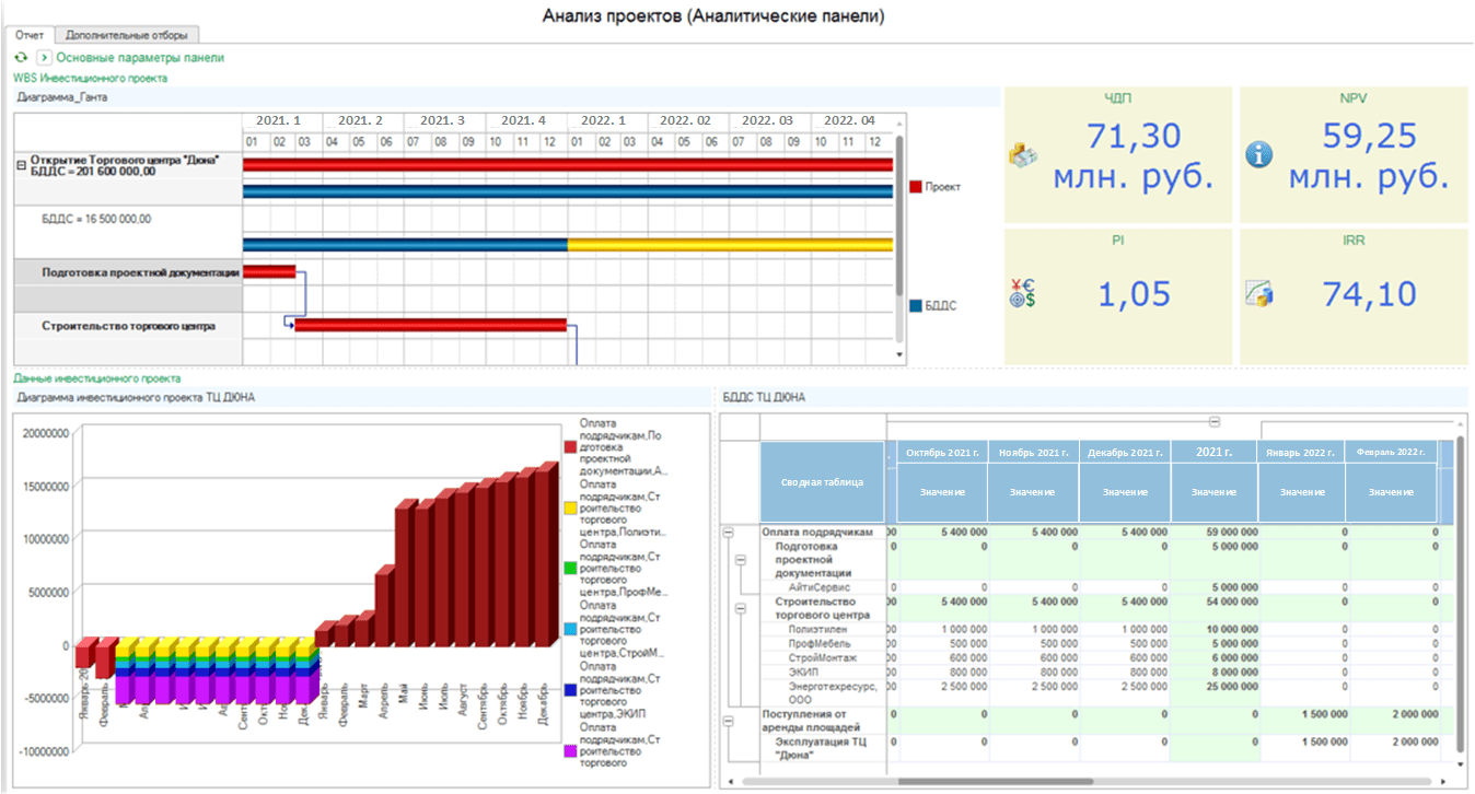 Бизнесанализ и сбалансированная система показателей 1СERP