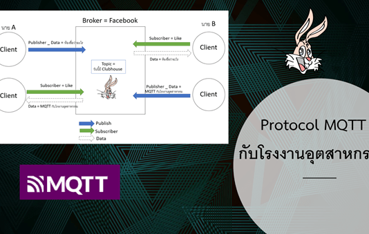 Protocol MQTT กับโรงงานอุตสาหกรรม