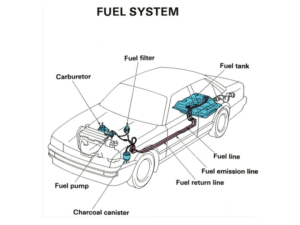 Fuel System Maintenance, Why It's Important