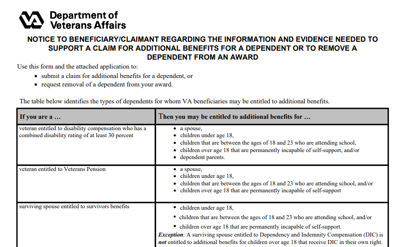 VA Form 21-686C Printable, Fillable in PDF | VA Form