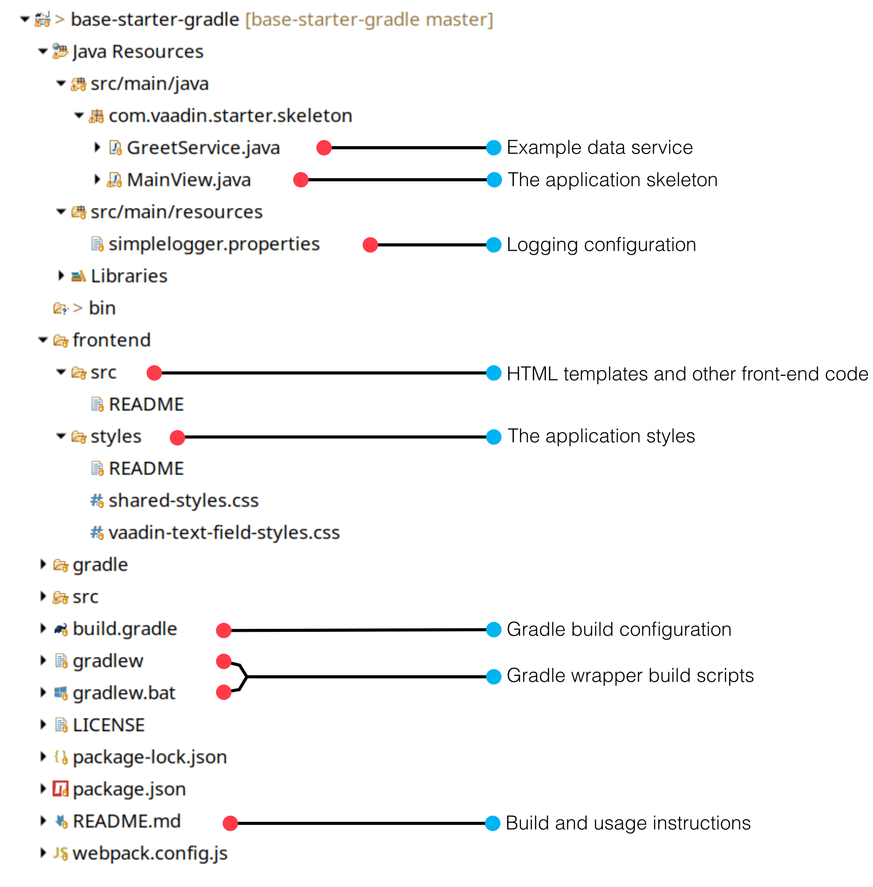 Starting a Gradle Project Framework Vaadin 14 Docs