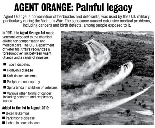 Agent Orange vabenefitawareness