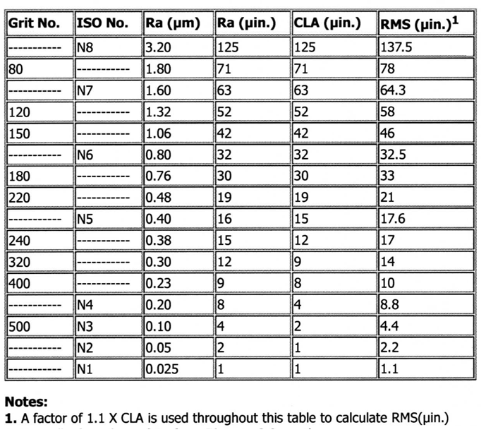 Essential Criteria for Brazing Item 3b Proper joint fitup and