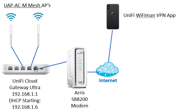 Optimize Your Vacation Home Network with UniFi Cloud Gateway
