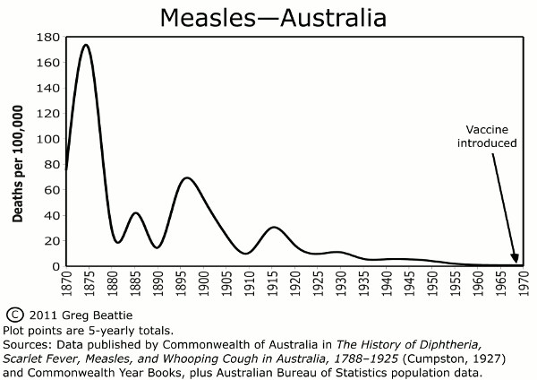 Vaccines save lives? Google Groups