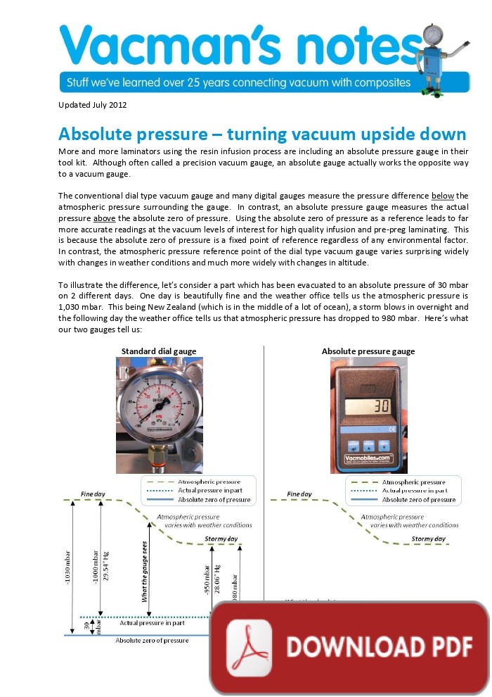Absolute pressure turning vacuum upside down