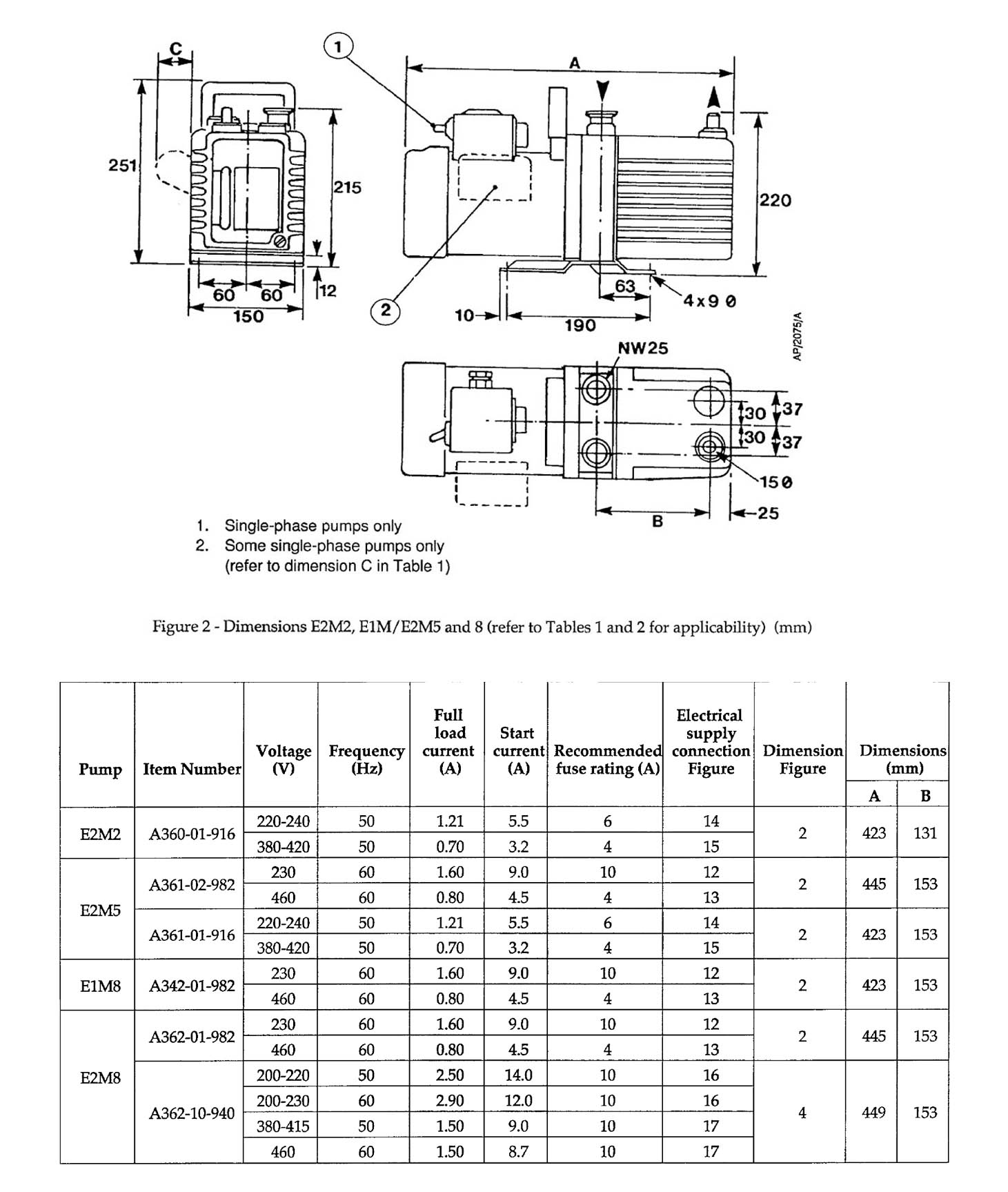 Edwards E2M8 Vacuum Pump Vacuum Pump Rebuilders