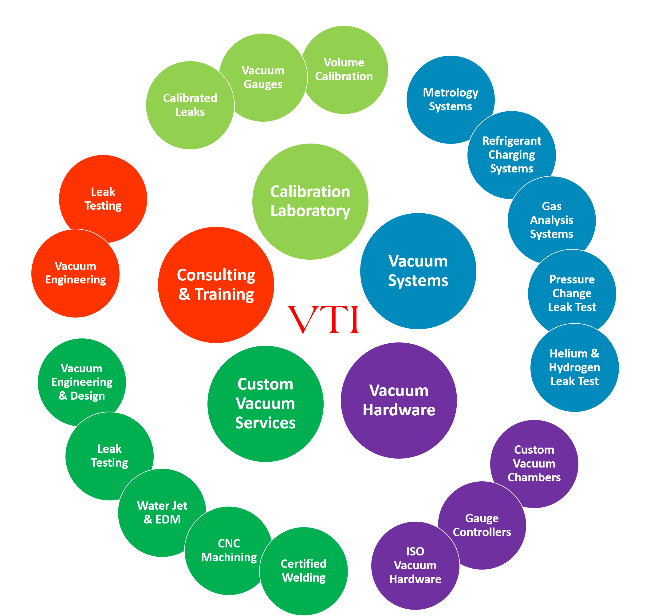 Vacuum Technology Inc. Great standards, no pressure.