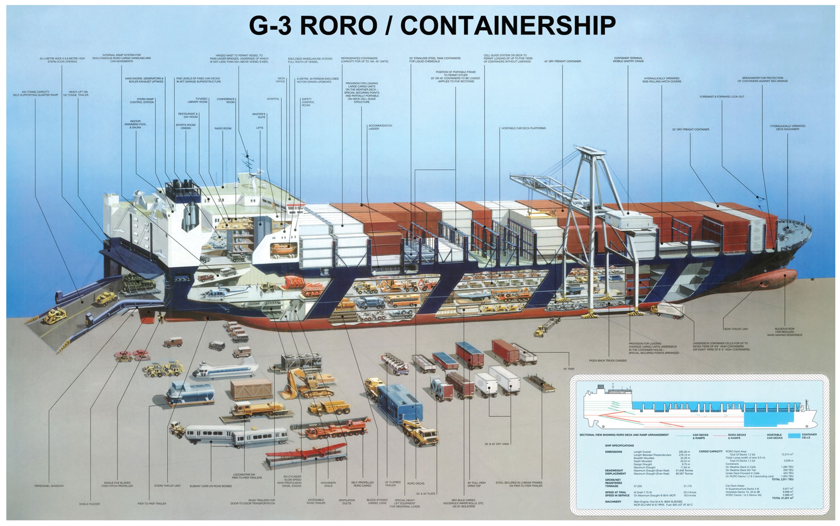 G3 RoRo / container ship cutaway drawing Freight transport, Cargo shipping, Merchant marine