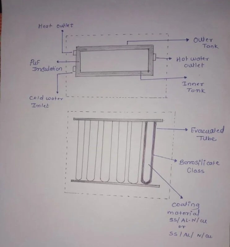 Solar Water Heater Design Calculations Pdf Design Talk