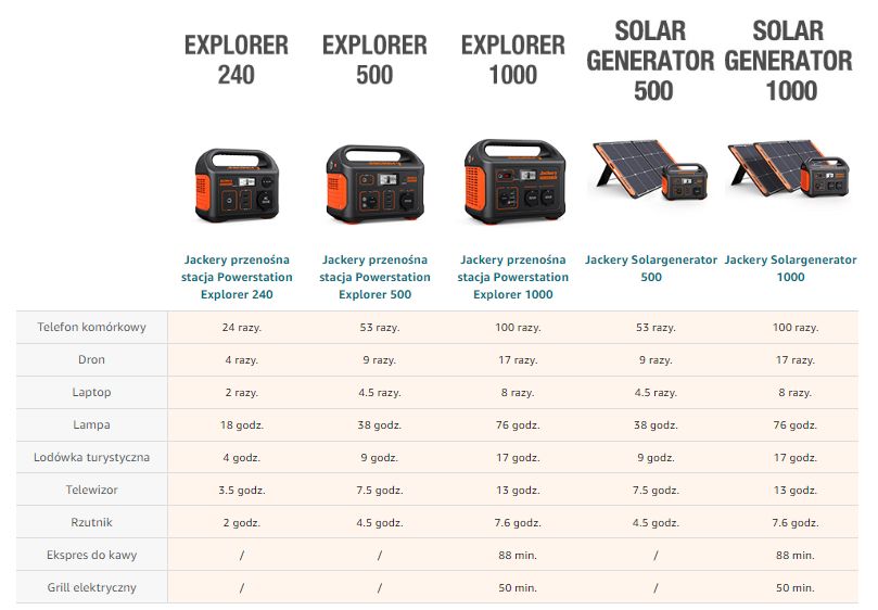 » Jackery otworzył polski sklep Vadim Pacajev Blog