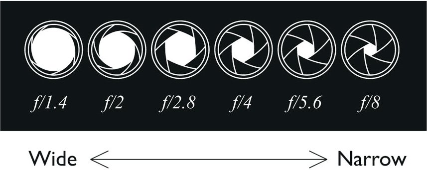 dSLR Videography ISO, FStop, Shutter Speed, and Frame Rate