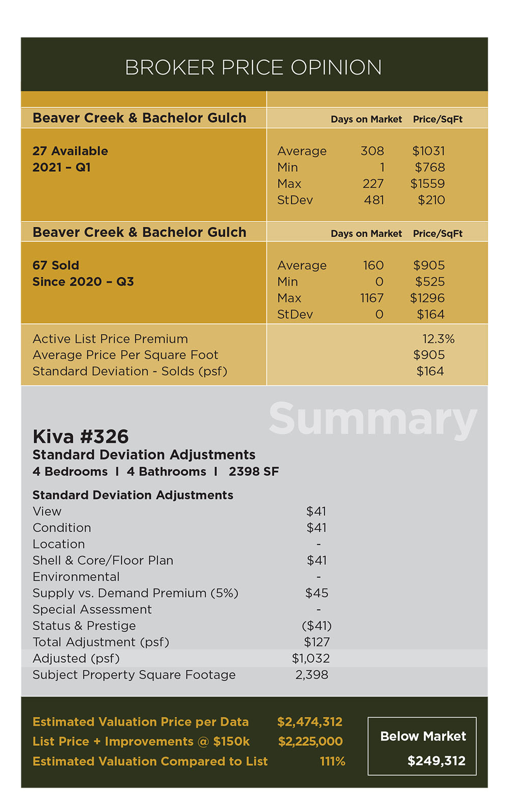 THE LISTING PROCESS Vail Property Brokerage