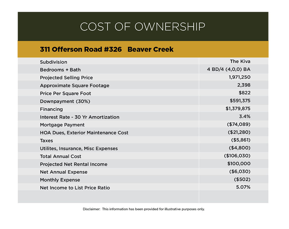 THE LISTING PROCESS Vail Property Brokerage