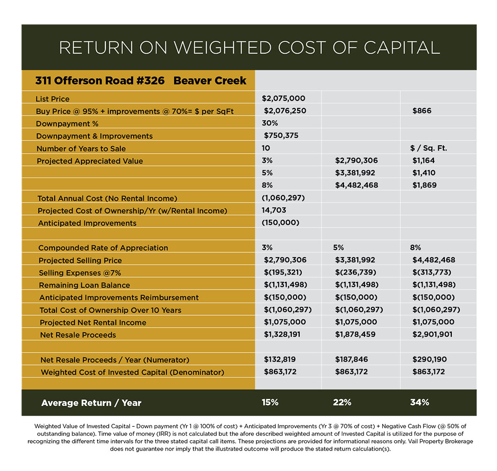 THE LISTING PROCESS Vail Property Brokerage
