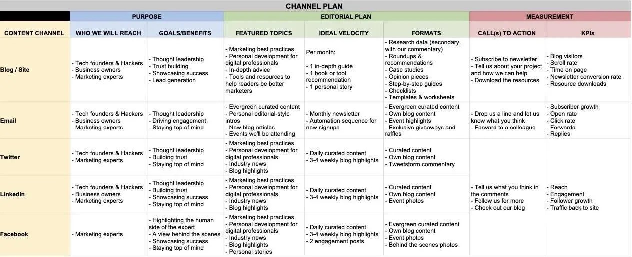 Content Marketing Blueprint a Building Block for Content Excellence