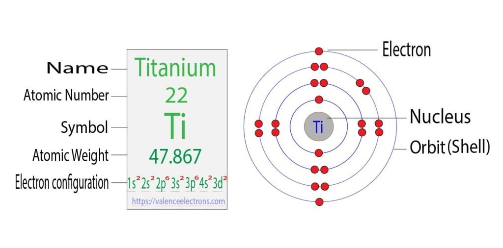 Electron Configuration for Manganese (Mn2+, Mn3+, Mn4+)