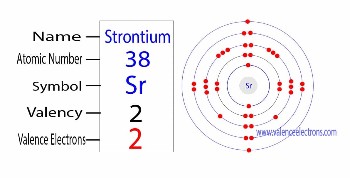 How Many Valence Electrons Does Strontium(Sr) Have?