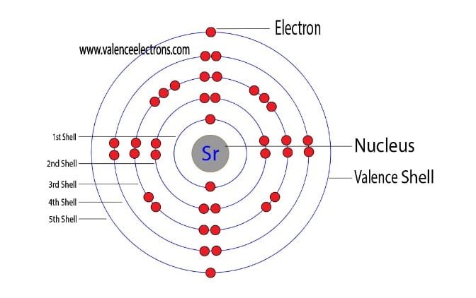 How Many Valence Electrons Does Strontium(Sr) Have?