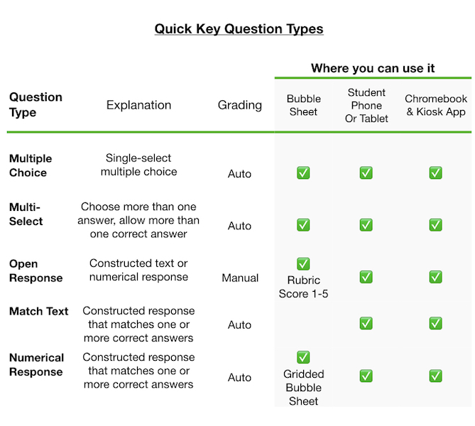 Quick Key does more than just multiple choice and gridded response