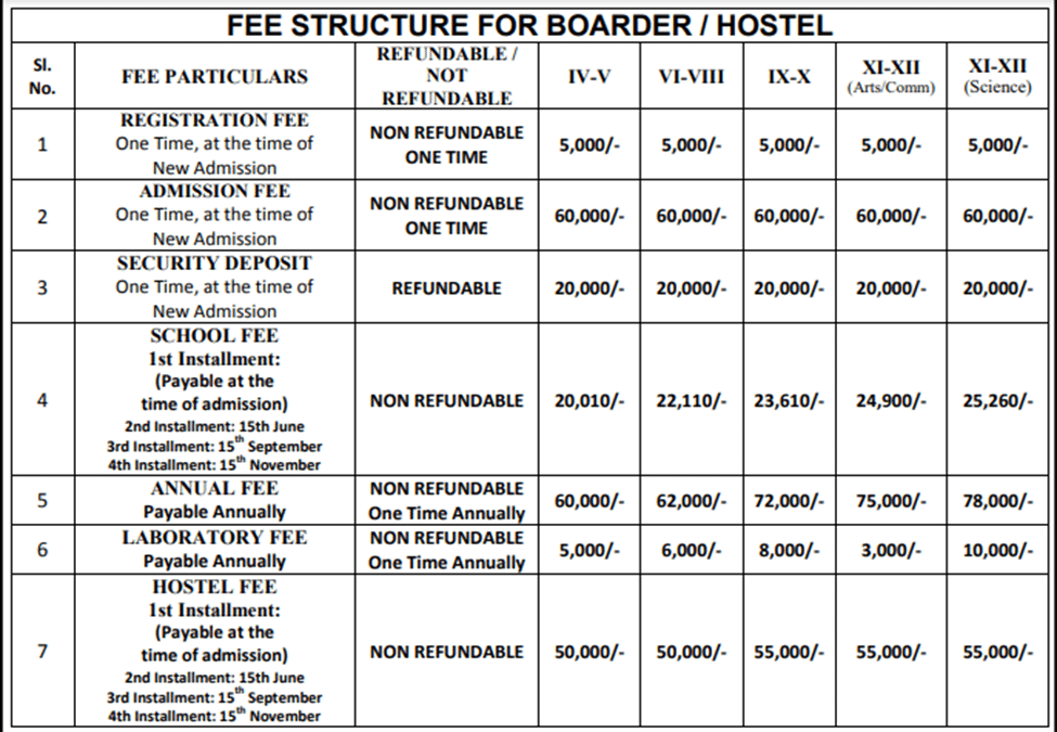 Top 10 Best Schools in Guwahati 2024 Fee, Curriculum, etc