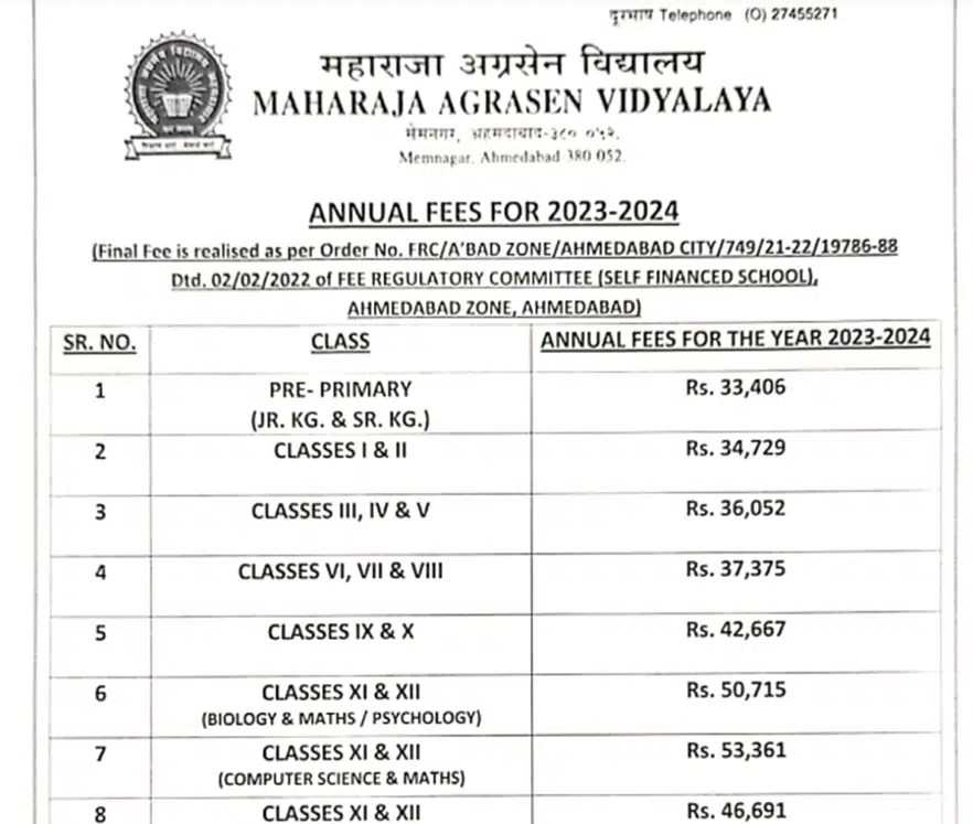 Top 10 Schools in Ahmedabad Top Ten Schools in Ahmedabad