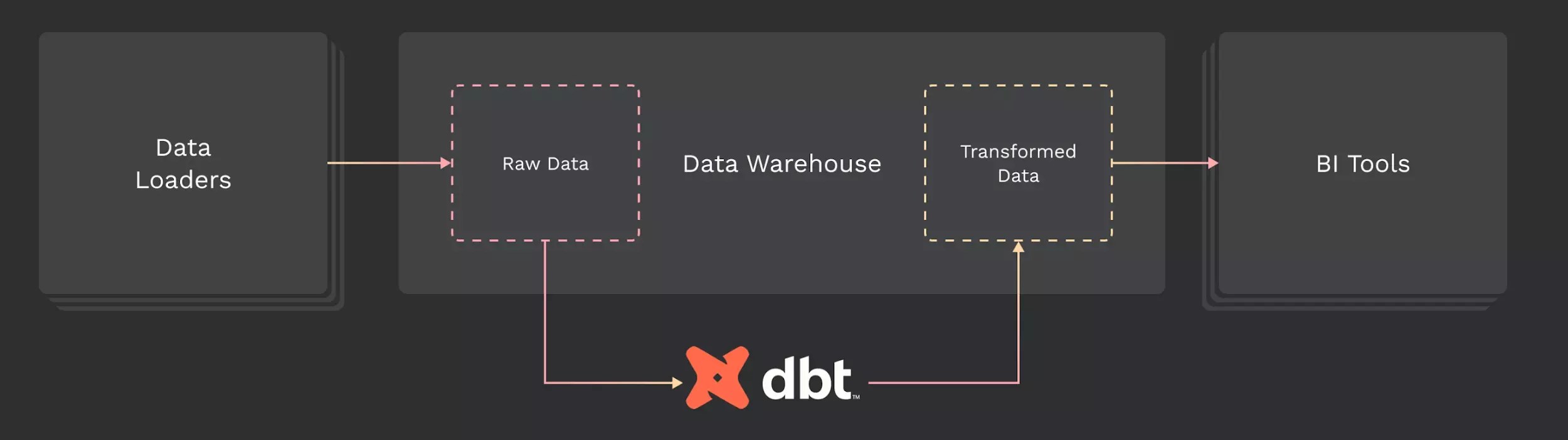 Introduction to Hydra Database Capabilities, Benefits, Setup