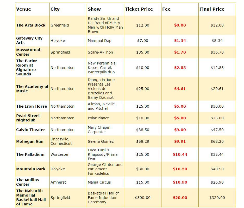CHART Who Charges the Highest Concert Ticket Fees in the Valley?