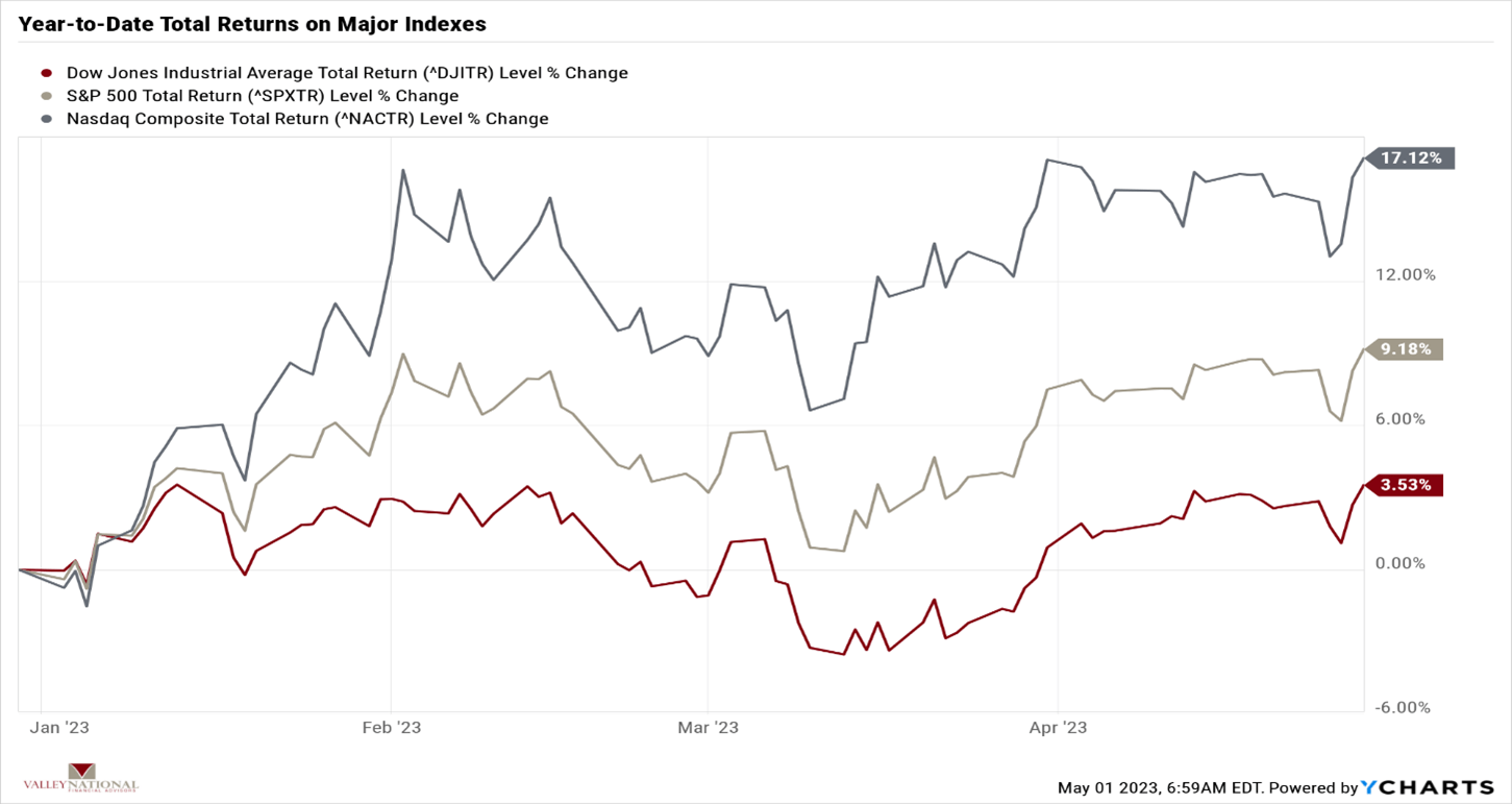 Current Market Observations Valley National Financial Advisors