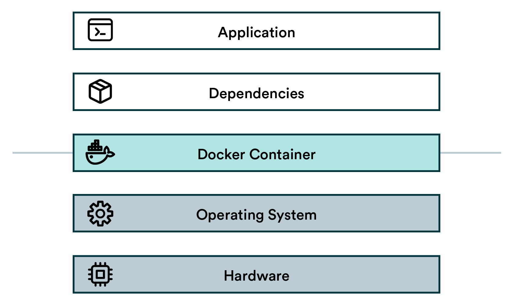 Docker for Data Science What every data scientist should know about Docker