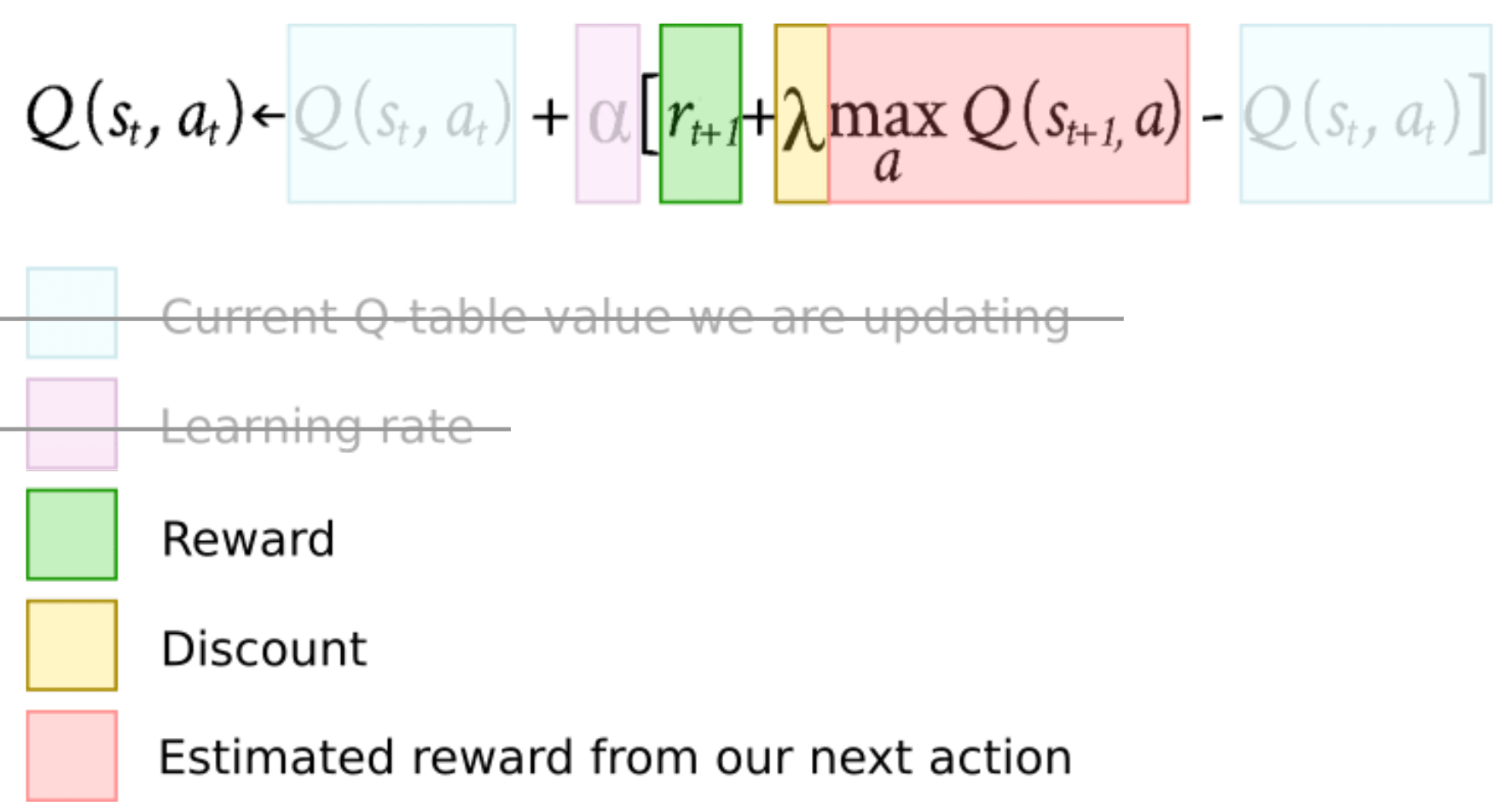 Reinforcement Learning Tutorial Part 3 Basic Deep QLearning