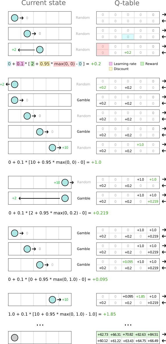 Reinforcement Learning Tutorial Part 1 QLearning