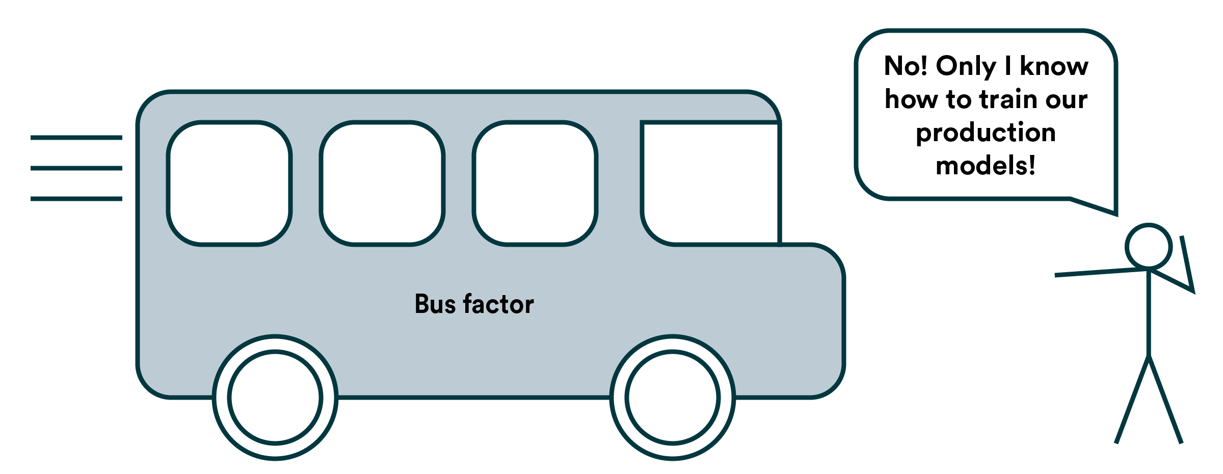 The Bus Factor in Machine Learning development