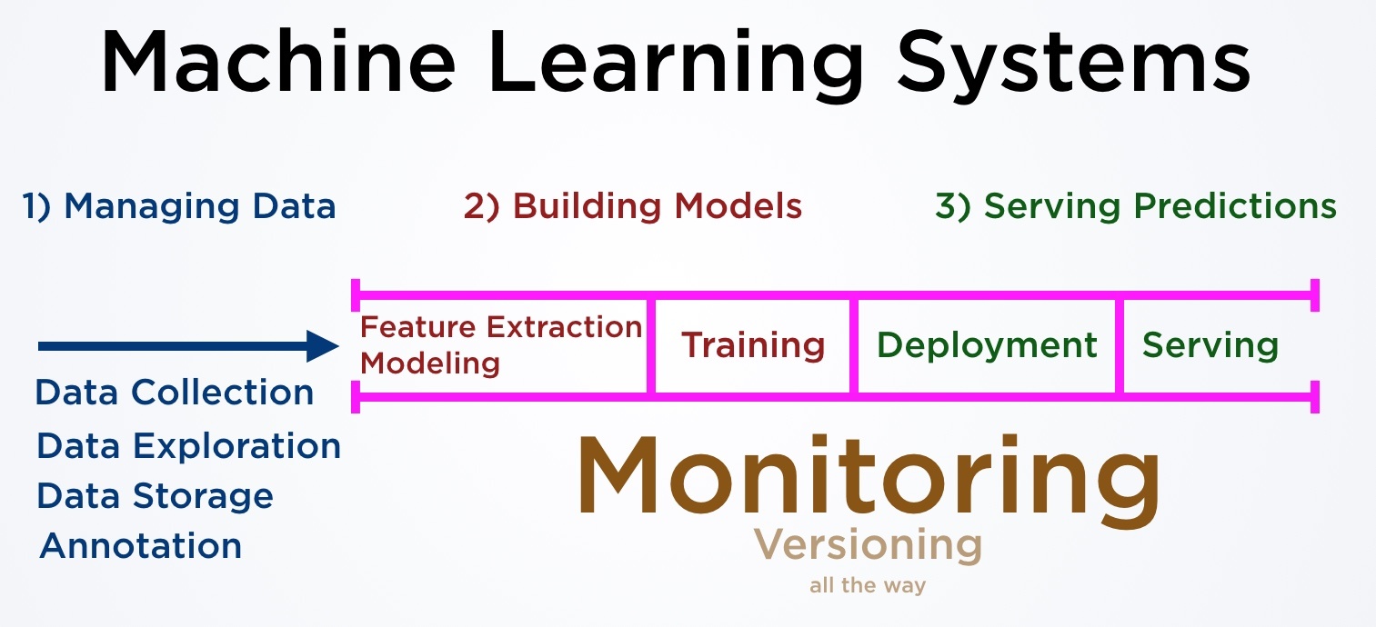 Top 49 Machine Learning Platforms The Whats and Whys