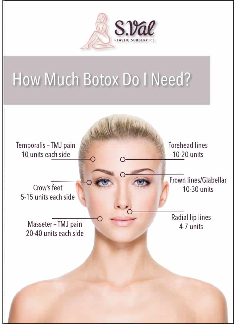 Injectables Val Plastic Surgery Atlanta Cosmetic Surgeon