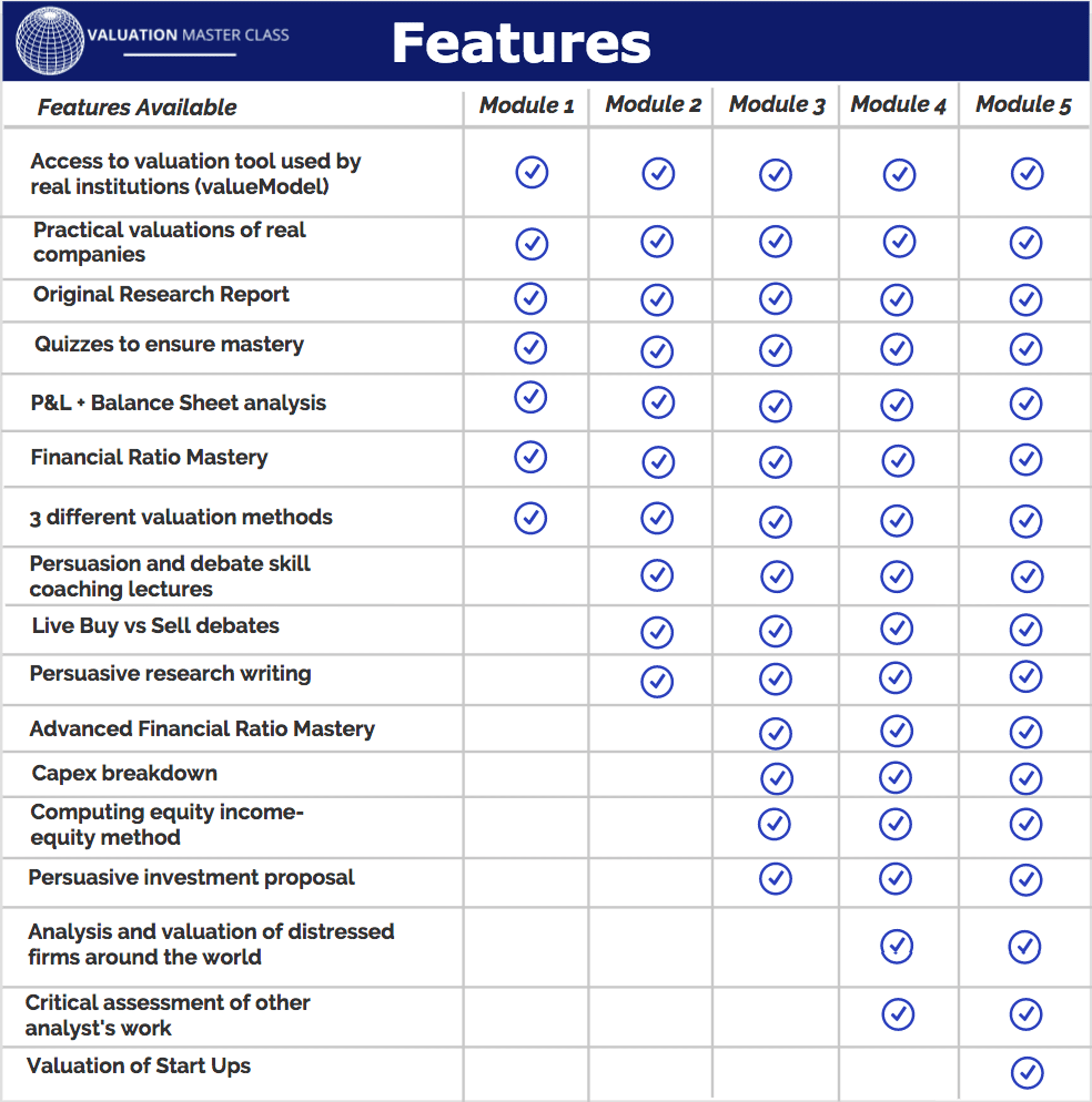 (dup) Valuation Master Class Valuation Master Class