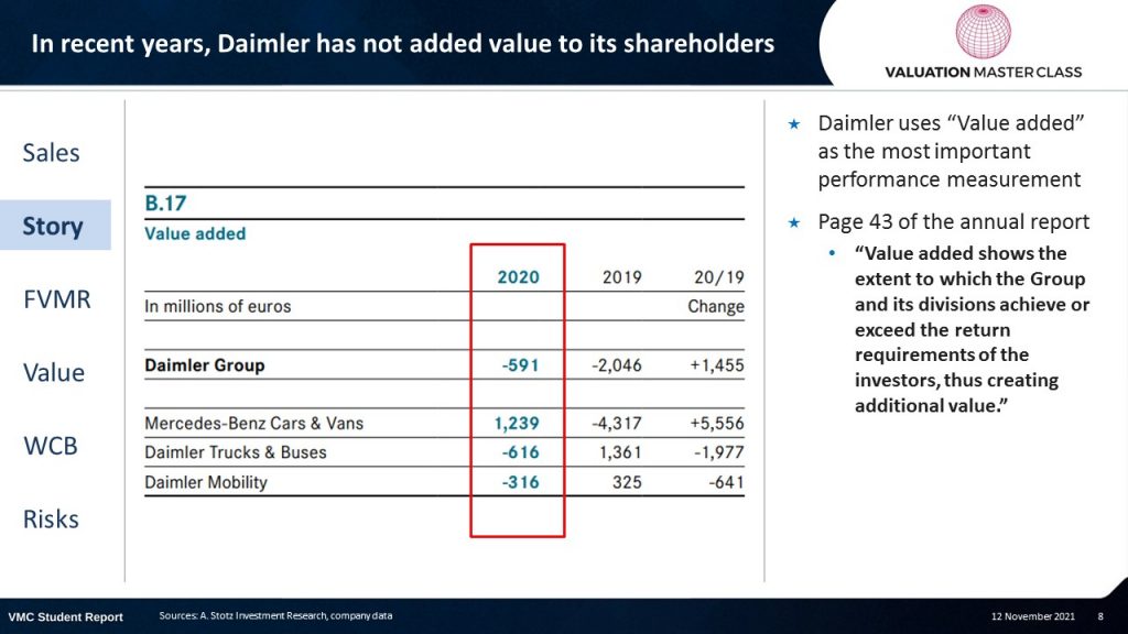 Slide8 Valuation Master Class