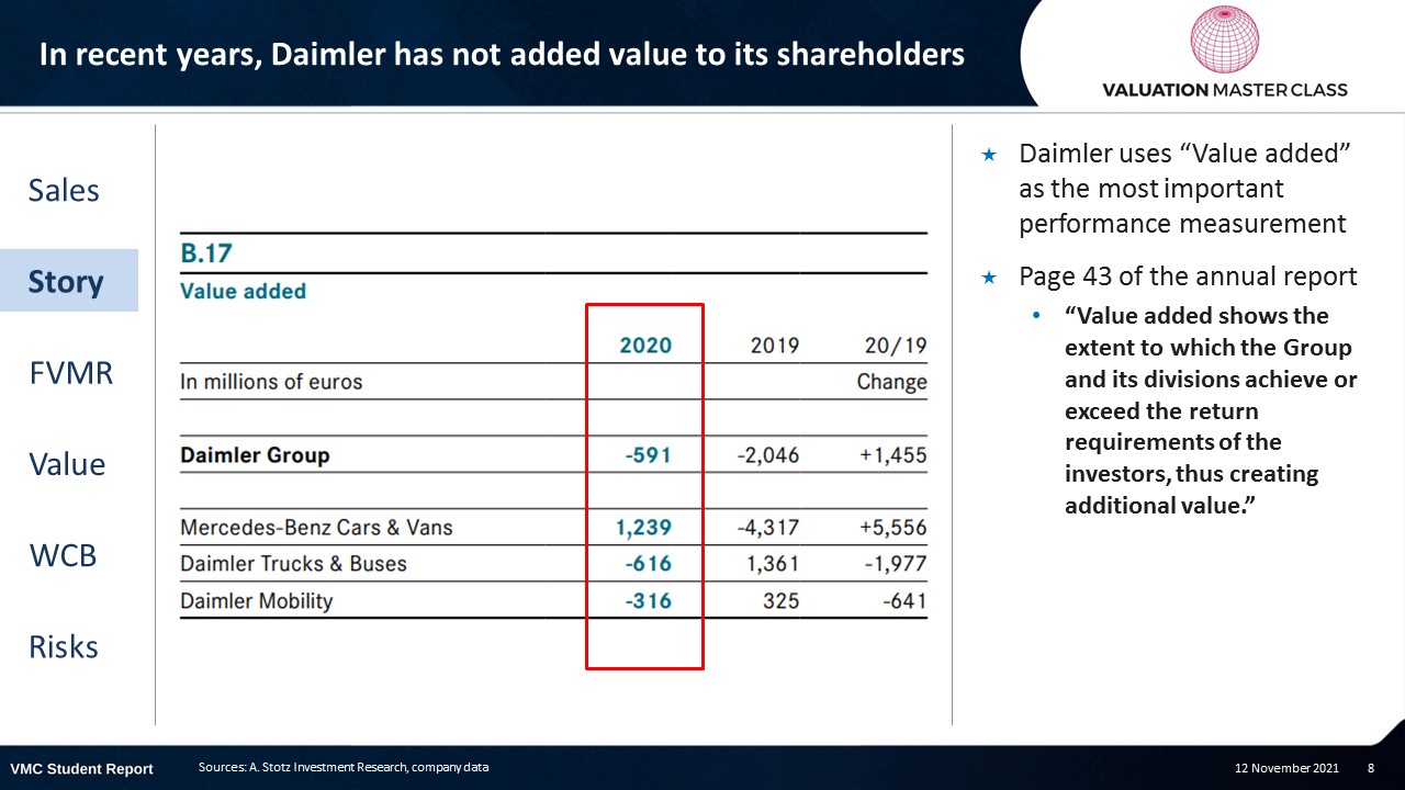 Slide8 Valuation Master Class