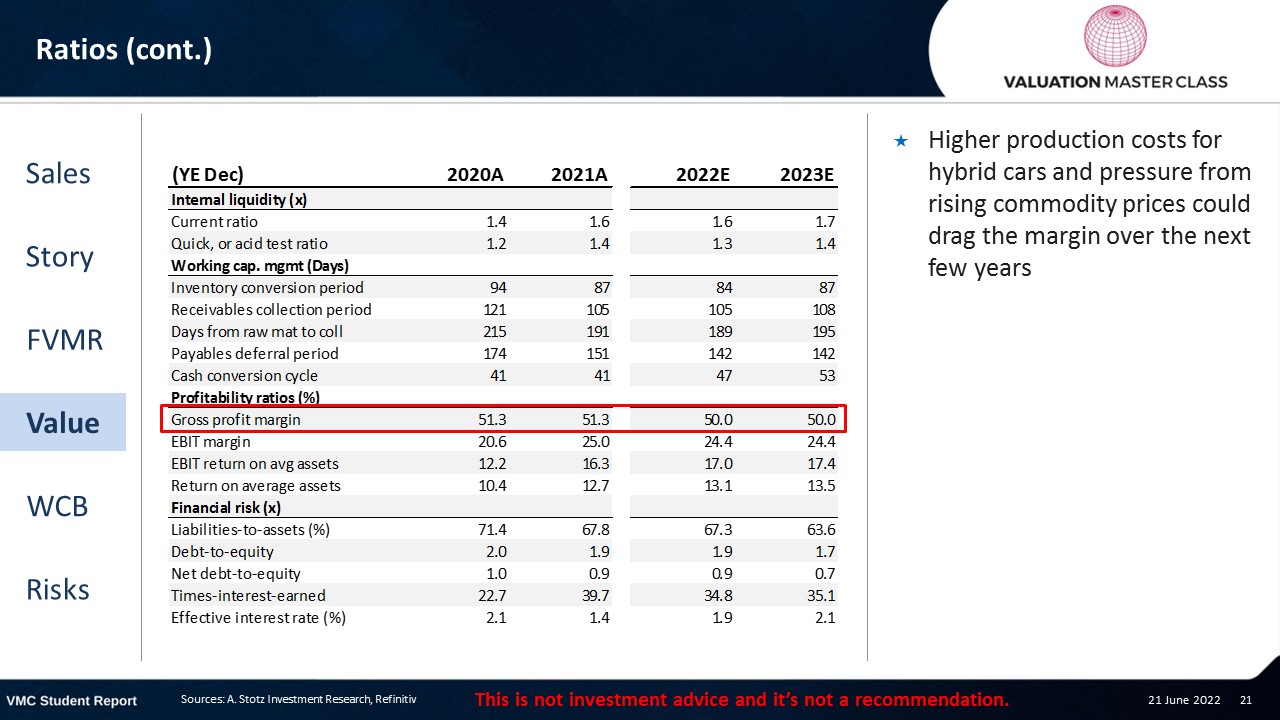 Slide21 Valuation Master Class
