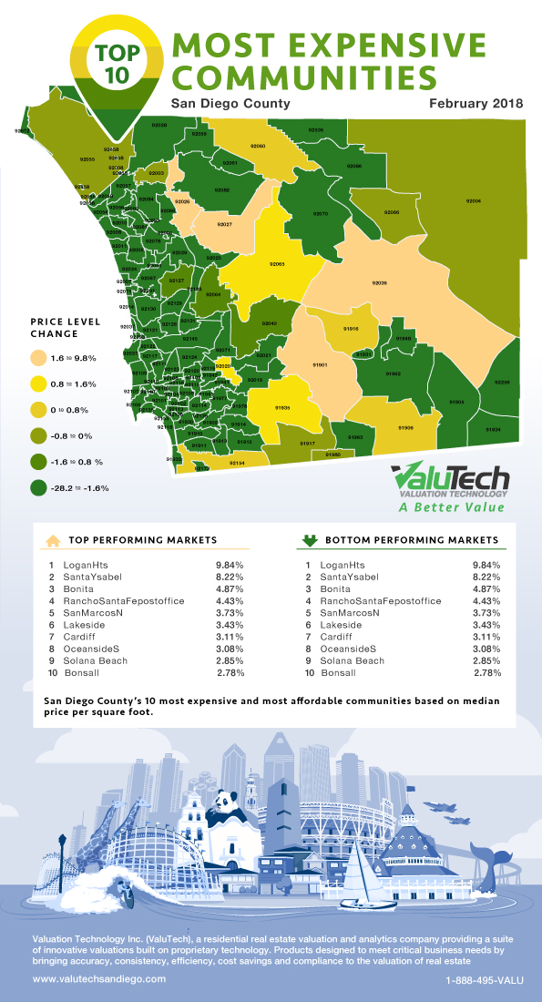 ValuTech_MostExpensive Valuation Technology