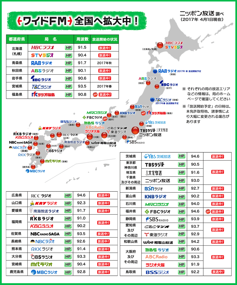 東京 Fm 周波数 pirctantey