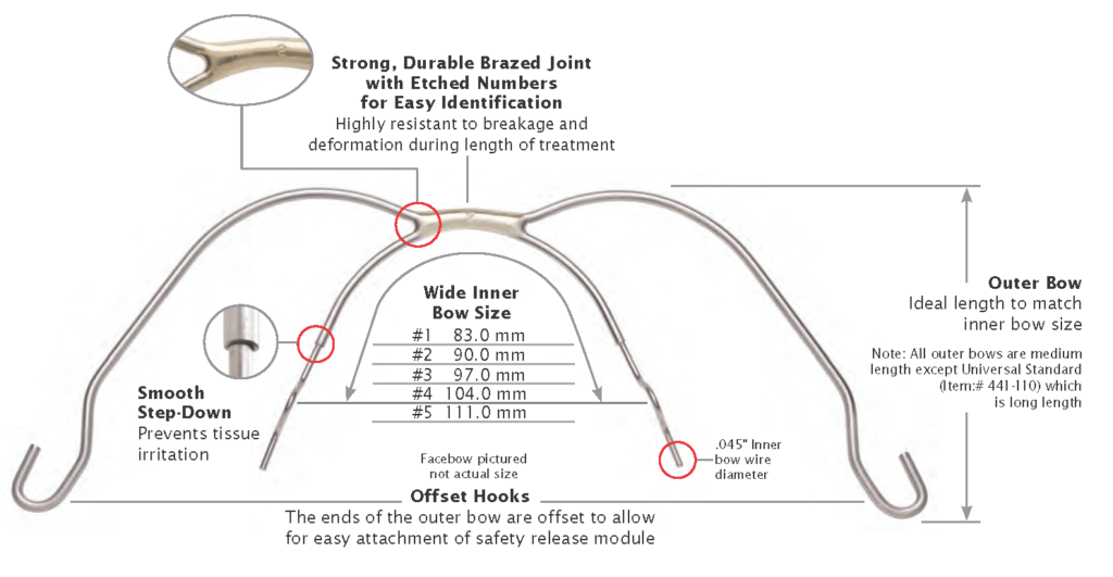 Full Form Extraoral Face Bows ValueRx, Inc.