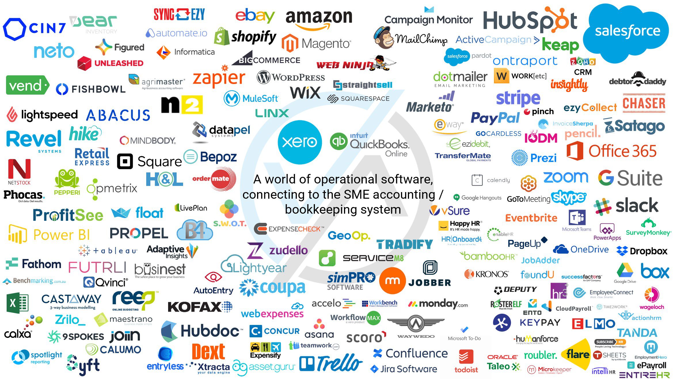 What is the best accounting software for Australian small businesses?