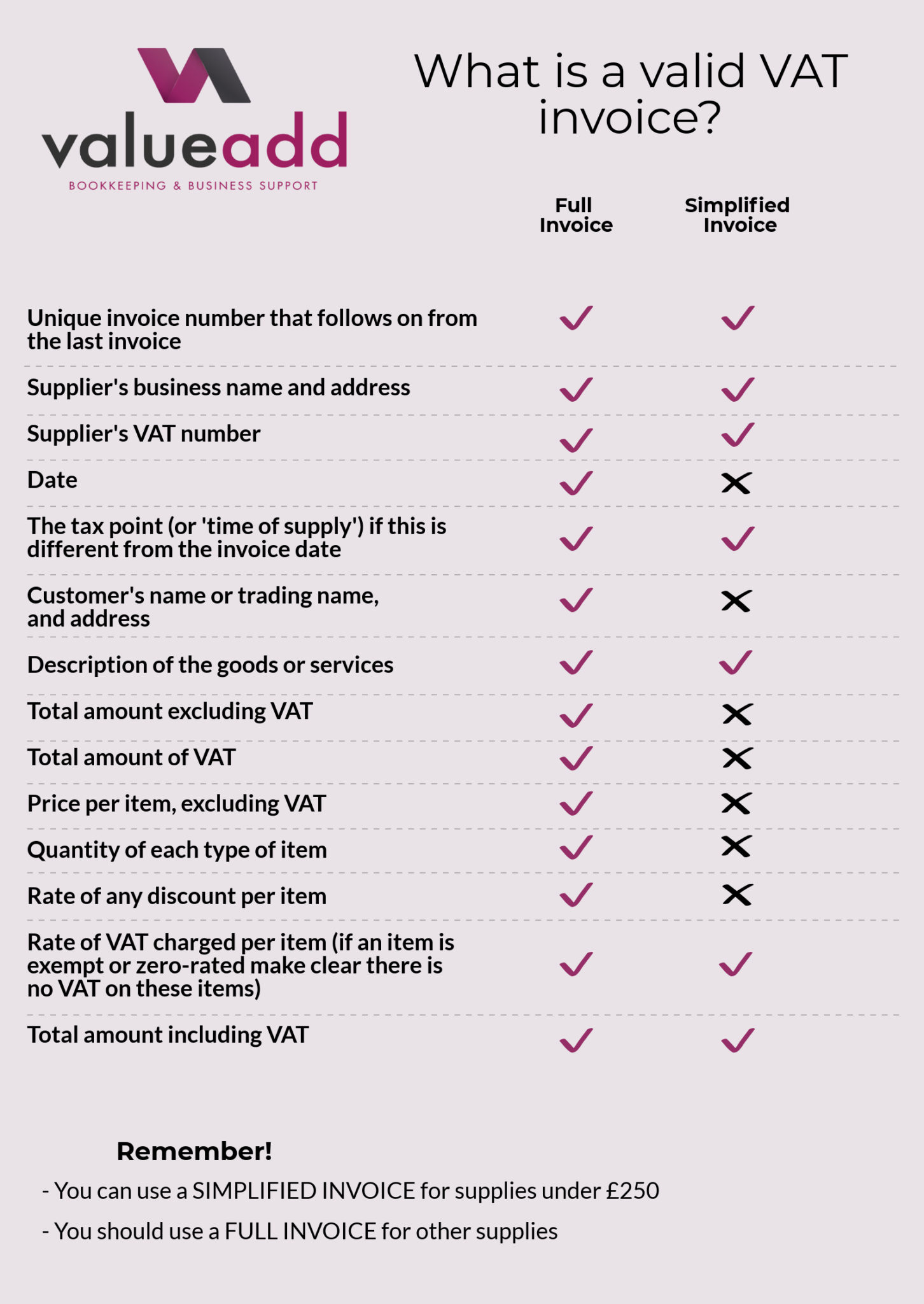 Can You Claim Vat Input On Meals at Claudia Diaz blog